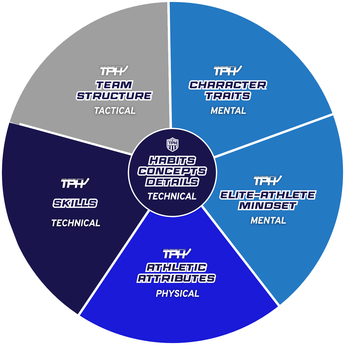 TPH CIRCLE
